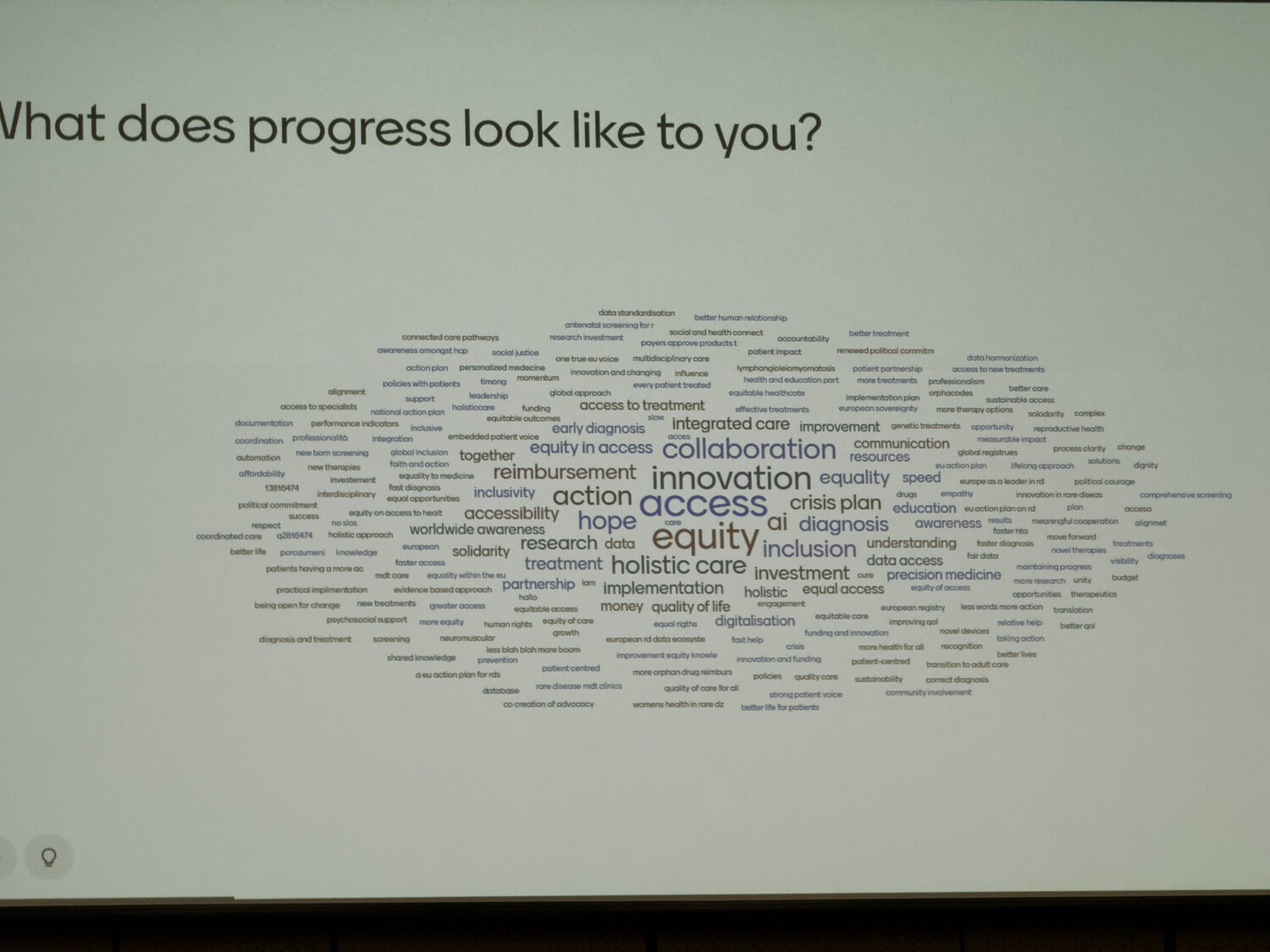Wortwolke zur Frage What does progress look like to you